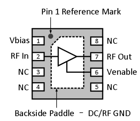 时代速信射频低噪声放大器GSL809AD通过车规可靠性认证(图2)