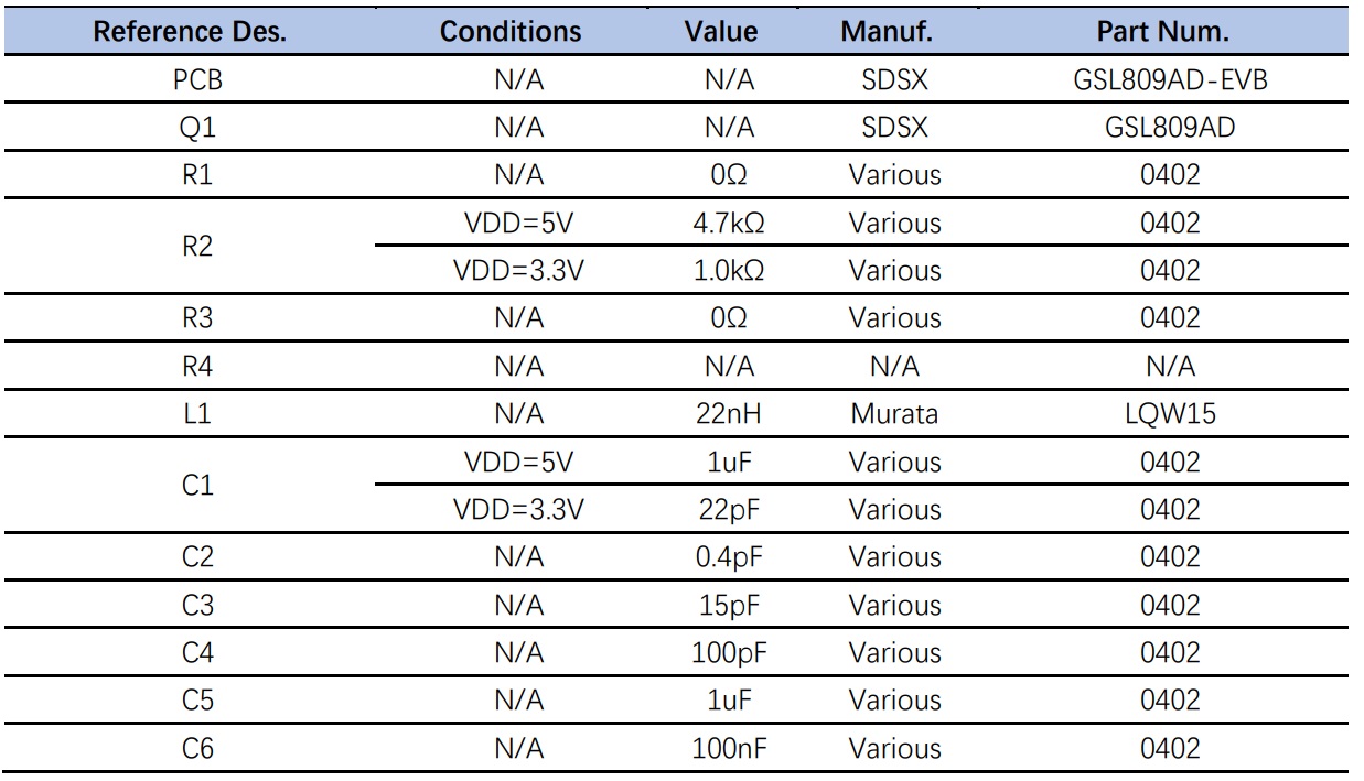 时代速信射频低噪声放大器GSL809AD通过车规可靠性认证(图4)