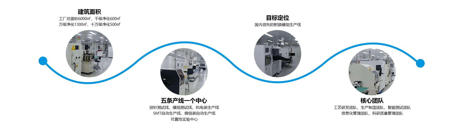Chengdu Automated Module Production Line