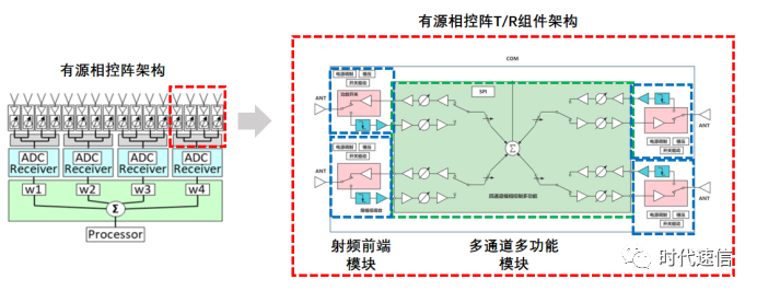 射频微波芯片及模组供应商“时代速信”完成数亿元新一轮融资